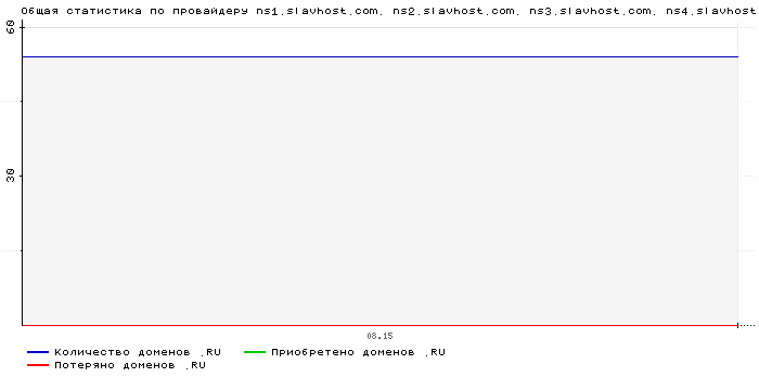���������� �� ���������� ns1.slavhost.com. ns2.slavhost.com. ns3.slavhost.com. ns4.slavhost.com.